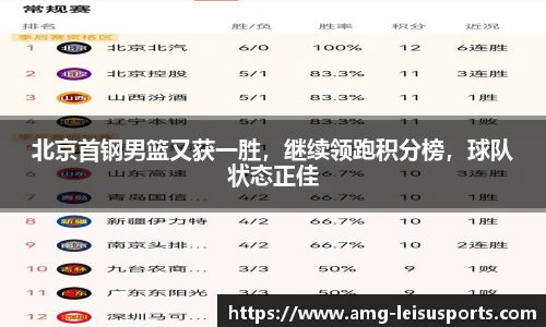 北京首钢男篮又获一胜，继续领跑积分榜，球队状态正佳