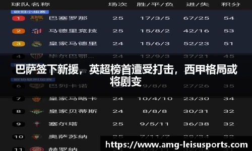 巴萨签下新援,英超榜首遭受打击,西甲格局或将剧变